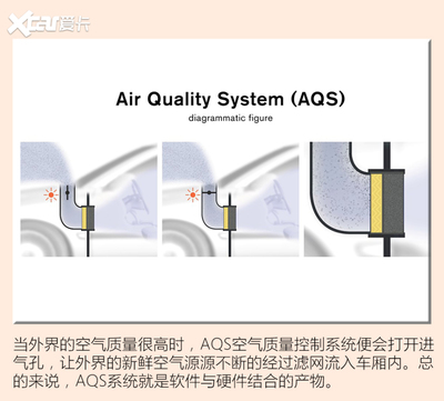 無懼沙塵柳絮與流感 車內(nèi)空凈配置解析